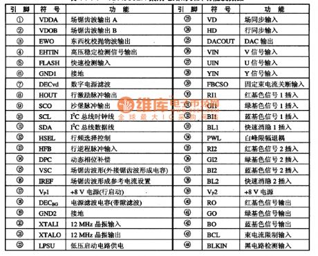 Pin function and data circuit composed of TDA9332H integrated circuit