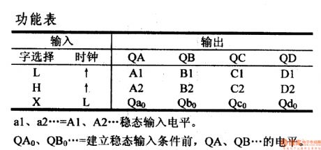 74 series digital circuit of 74LS398/399 4-bit 2-to-1 data selector
