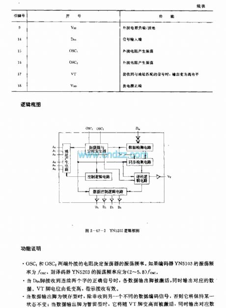 YH5203 (anti-theft system) radio or infrared remote control decoder circuit
