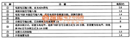 Fronting Prescale Integrated Circuit of TD6134AF Dual Mode