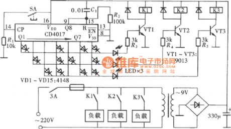 Multi-channel Multi-state Control Switch Composed of CD4017