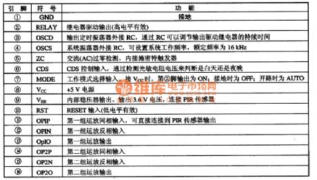 PT8A2621 Infrared Induction Lamp Controlled Intergrated Circuit