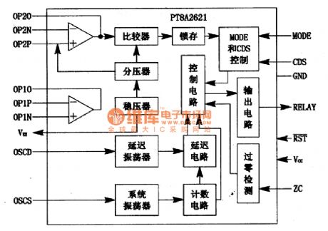 PT8A2621 Infrared Induction Lamp Controlled Intergrated Circuit