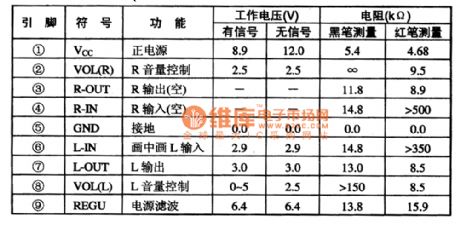 μPC1406HA dual gain controller circuit diagram