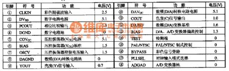 MC141628 digital comb filter integrated circuit diagram