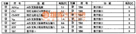 MC141628 digital comb filter integrated circuit diagram
