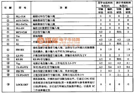 MC145162 PLL modulation integrated circuit diagram