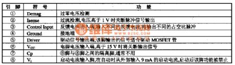 MC44608P45, MC44608P75, MC44608P100 switching power thick film IC diagram