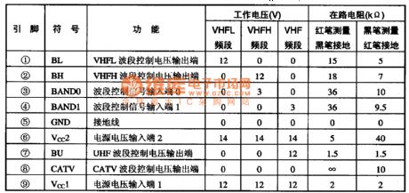 LA7910 frequency range decoding IC