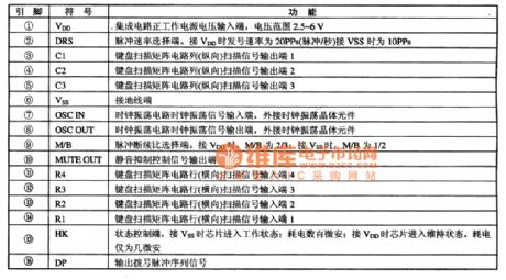 TP50981N microcomputer dial IC diagram