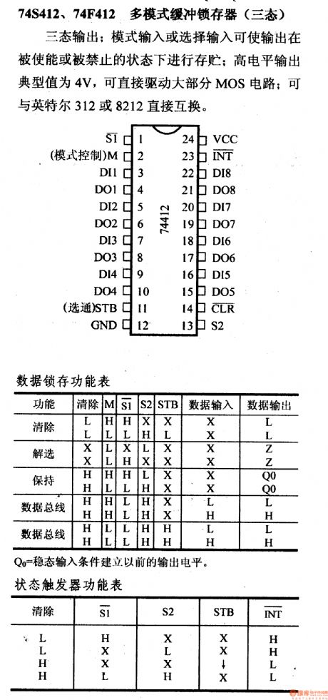 74 Series digital circuit of 74S412 multi-mode buffer latch (tristate)