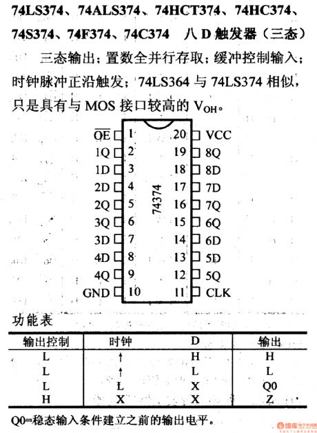 74 Series digital circuit of 74LS374 octal D flip-flop(tristate)