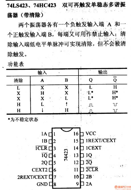 74 Series digital circuit of 74LS423, 74HC423 dual retriggerable monostable multivibrator (with clearing)