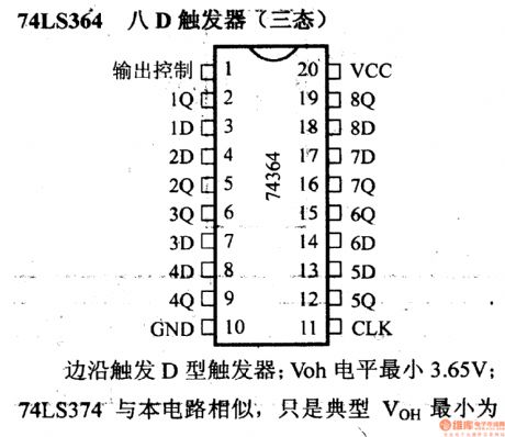74 Series digital circuit of 74LS364 octal D flip-flop(tristate)