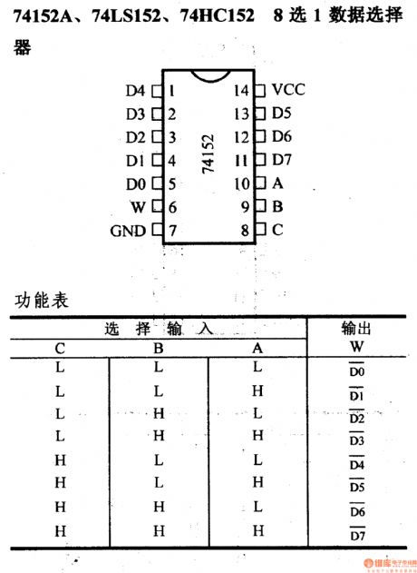 74 Series digital circuit of 74152A, 74LS152 8-to-1 data selector