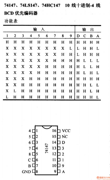 74 Series digital circuit of 74147,74LS147 decimal 4 line BCD priority encoder