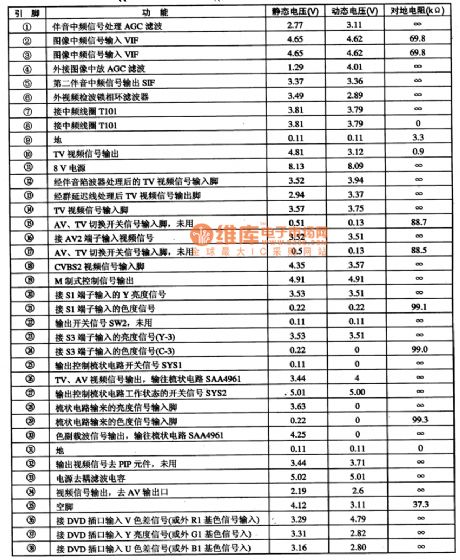 TDA9321 Integrated circuit pin functions and data circuit