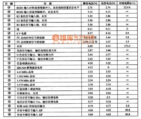 TDA9321 Integrated circuit pin functions and data circuit