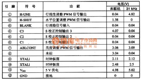 P85C28OAER System Control Microcomputer Integrated Circuit