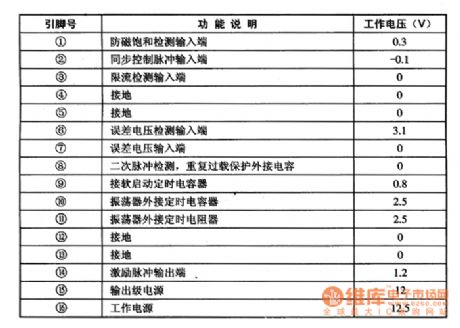 TEA2260 thick film switching power IC diagram