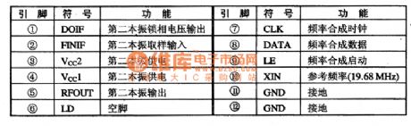 P012404UD Frequency Synthesizer Integrated Circuit