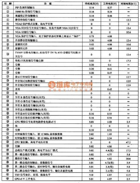 P87C766 Single-chip Microcomputer Integrated Circuit