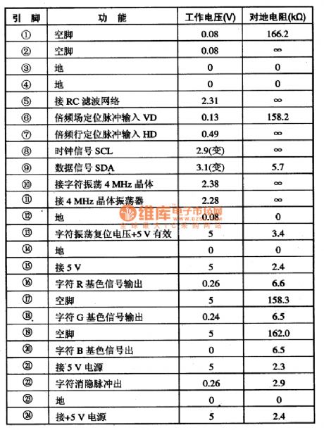 PCA8516 Characters Form Integrated Circuit