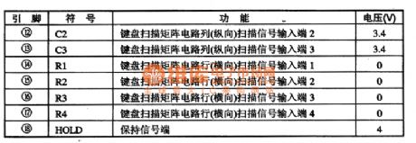 PCD3320P/PCD3326D Microcomputer Dialing Integrated Circuit