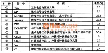 PCD3320P/PCD3326D Microcomputer Dialing Integrated Circuit