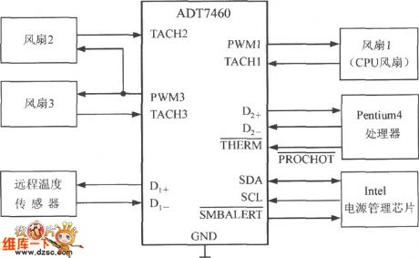 Thermal Dissipation Control Circuit For Computer
