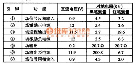 TDA9302H pin function in color TV and data circuit