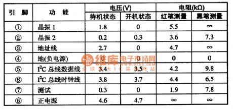 PCF8596 Microcomputer and Auxiliary Function Integrated Circuit