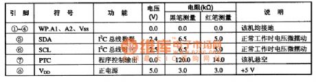 PCF8598 I2C Bus Control and Storage Integrated Circuit