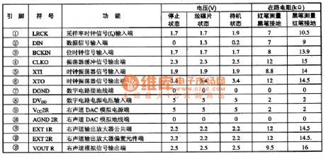 PCMl710U 2O Double Track DAC Integrated Circuit