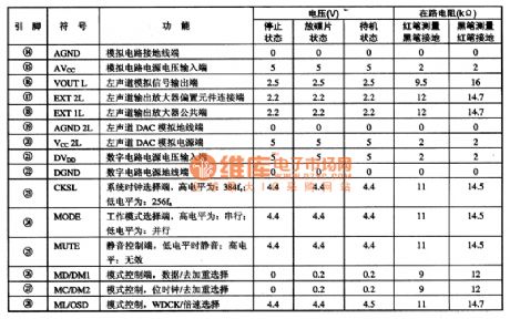PCMl710U 2O Double Track DAC Integrated Circuit