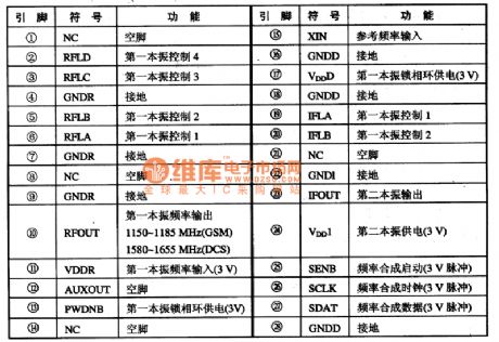S14133-MLP28 Frequency Synthesizer Integrated Circuit