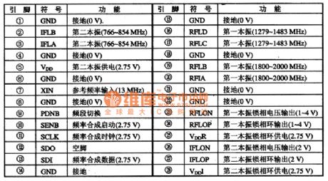 Frequency Synthesizer Integrated Circuit of S14133T