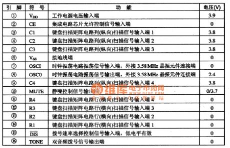 S2569 Microcomputer Dialing Integrated Circuit