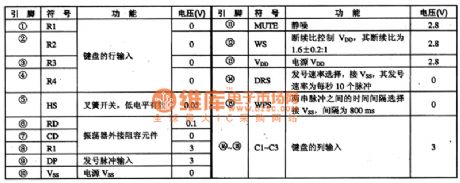 S25610 Microcomputer Dialing Integrated Circuit