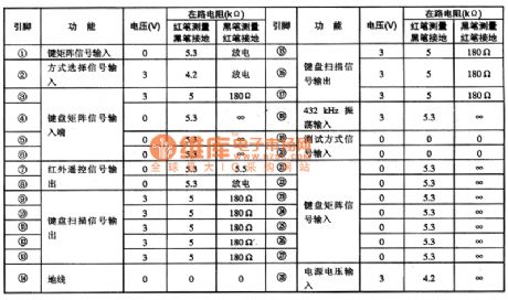 SAA301OT Remote Transmitter Integrated Circuit