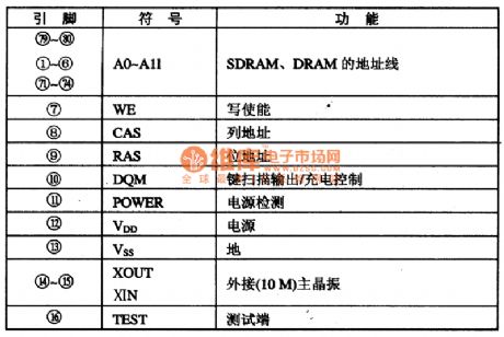 RK609 Single-chip Microcomputer Control Integrated Circuit
