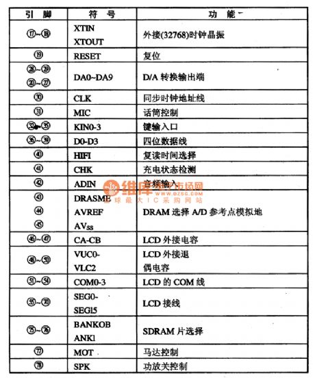 RK609 Single-chip Microcomputer Control Integrated Circuit
