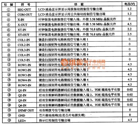 P5346003 Communication Monolithic Microcomputer Integrated Circuit