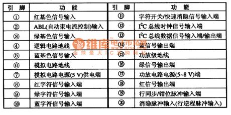 The pin function circuit of TDA9210 integrated circuit