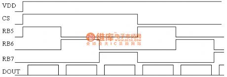 radio frequency chip RF401 and constituted high credibility remote control circuit