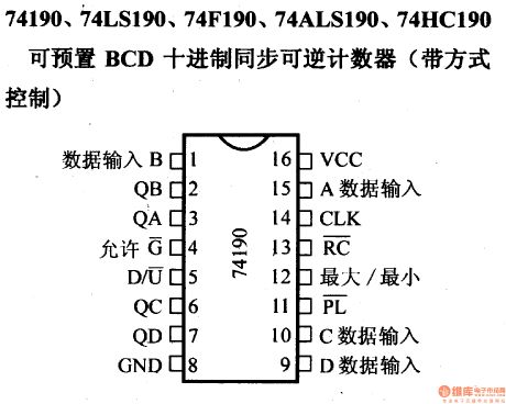 74 Series digital circuit of 74190,74LS190 preset decimal reversible BCD counter(with mode control)
