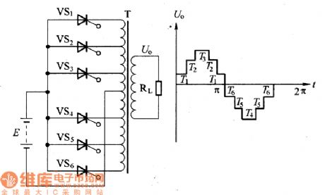 Thyristor ladder wave inverter circuit