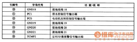 MC68HCO5B6 Single-Chip Micro-Computer Integrated Circuit