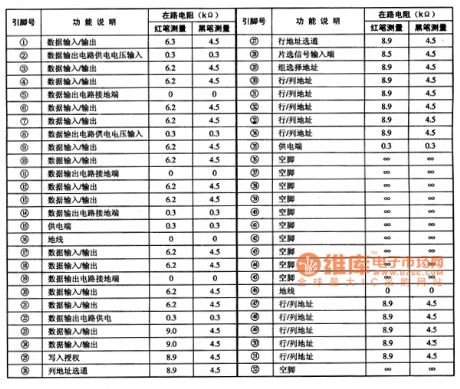 A45L9332F dynamic memory integrated circuit