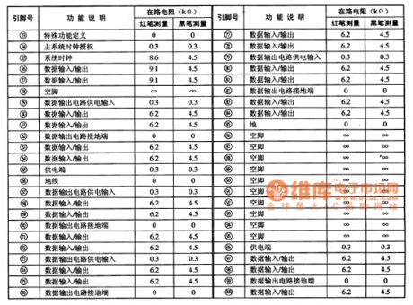 A45L9332F dynamic memory integrated circuit